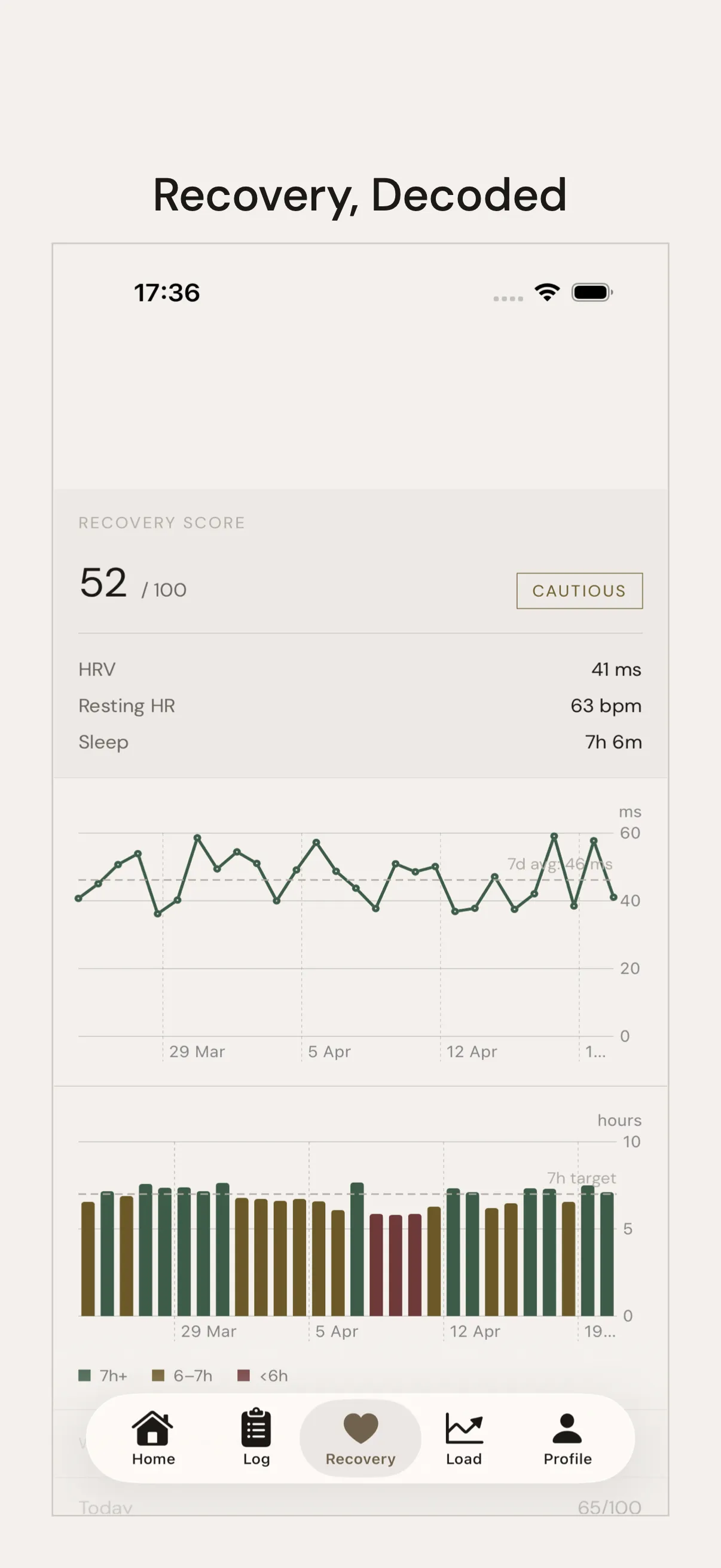 Tuwa app recovery screen showing a daily readiness score with color-coded HRV trend, resting heart rate, sleep duration, and wellness factors