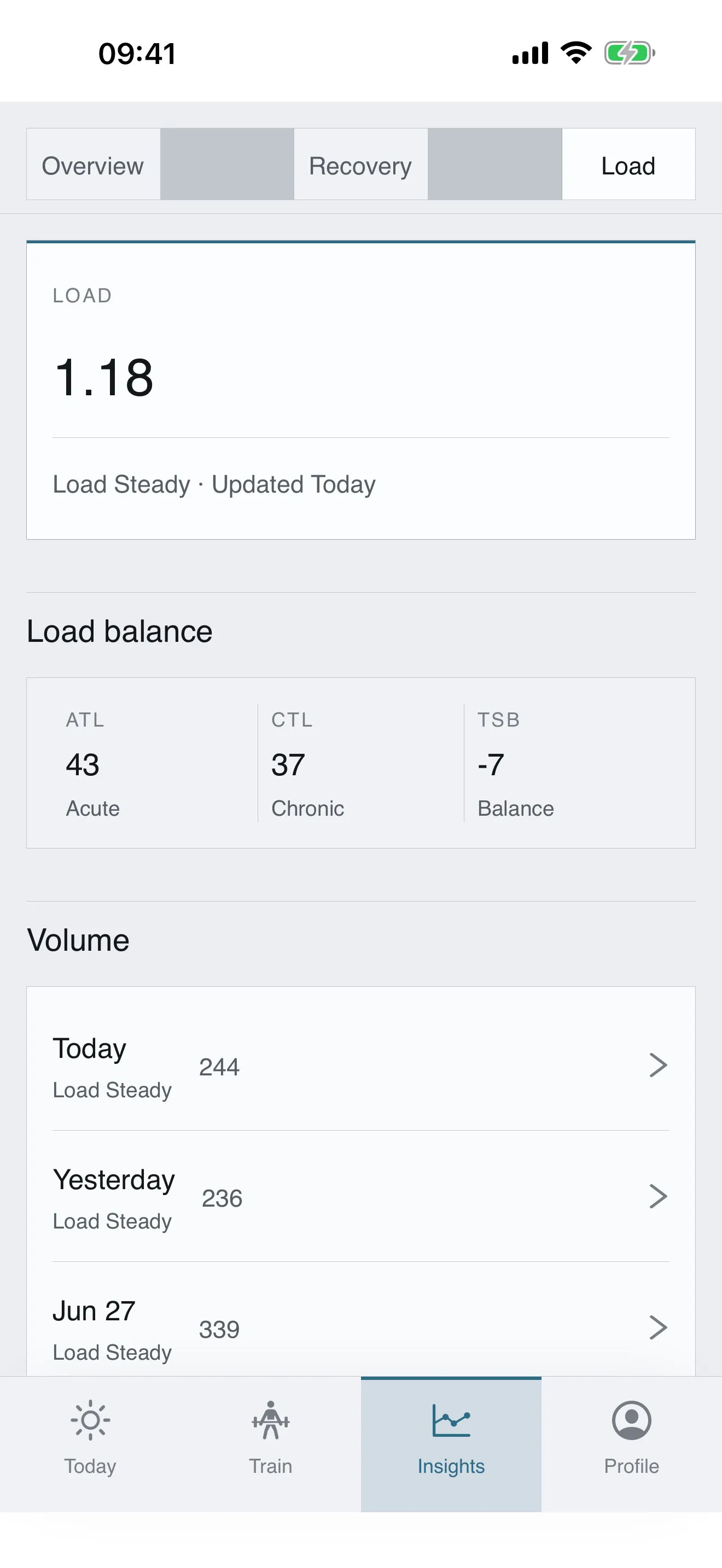 Tuwa app Insights load screen showing load score, acute load, chronic load, training stress balance, and daily volume rows